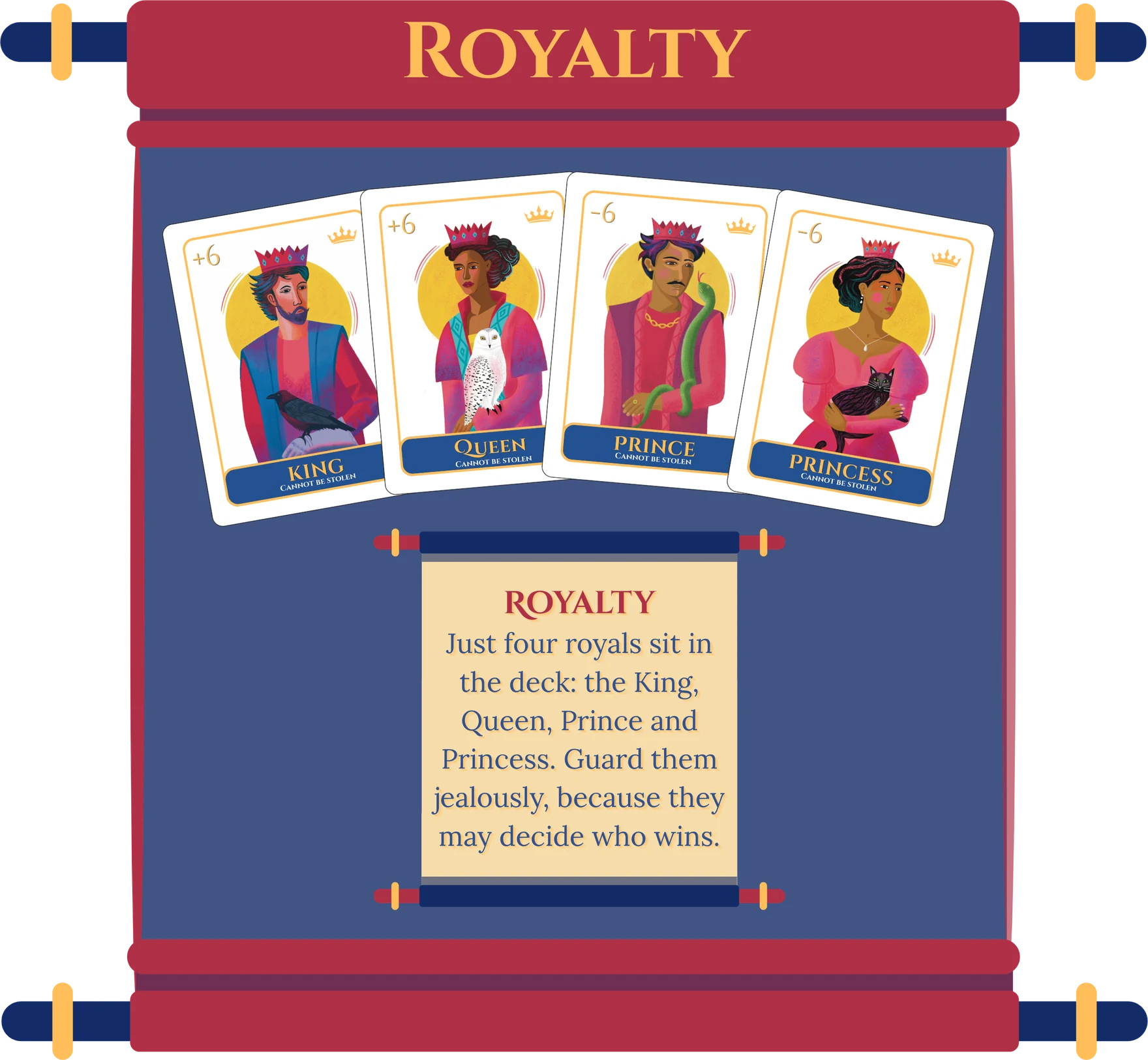 Royalty. Just four royals sit in the deck: the King, Queen, Prince and Princess. Guard them jealously, because they may decide who wins.
